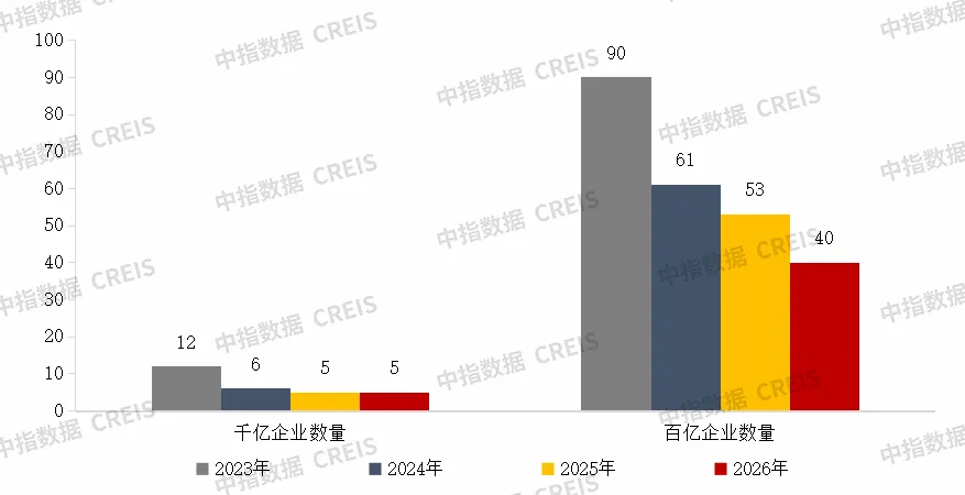 2026年1-8月中國房企銷售業績解析