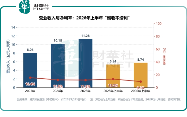 【IPO前哨】墨水屏龍頭文石信息二度遞表:超120萬月活撐起的「全球第二」