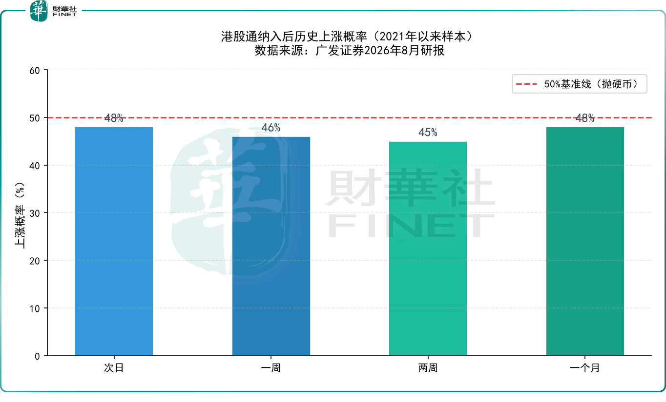 54只新貴「入通」復盤：平均跌5.72%，兩極分化背後的定價邏輯