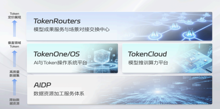 補全AI全棧關鍵拼圖!迅策發佈TokenCloud 打造企業AI算力的「精算師」