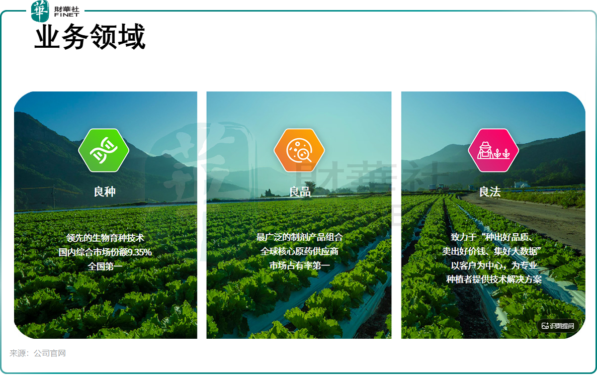 【IPO追蹤】棄A投港,農業科技巨頭先正達集團傳港股秘密遞表