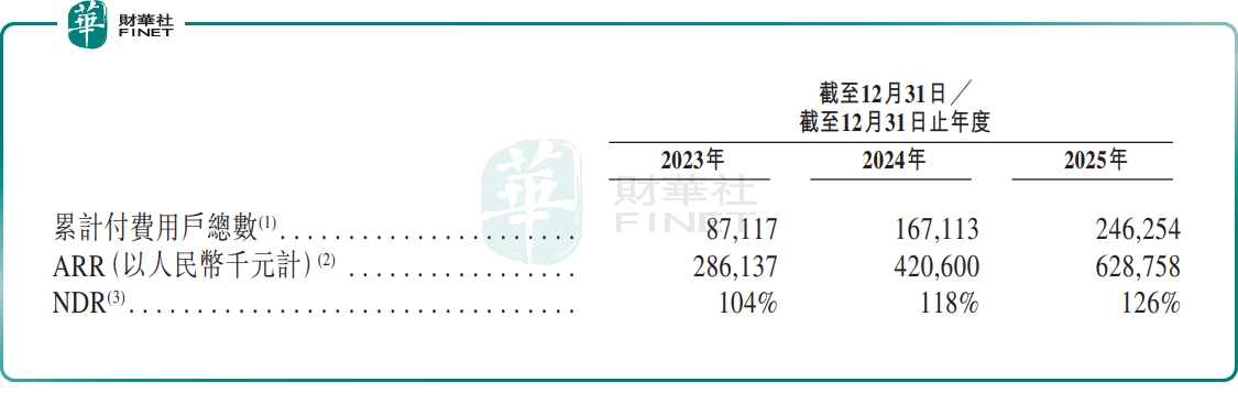赴港IPO的歐稅通：AI智能體網絡如何撐起跨境合規「賣鏟人」？