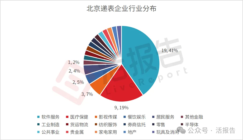 港股递表企业地域分布:广东独占鳌头,江浙沪紧随其后!