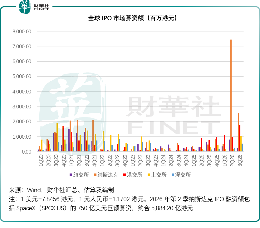 全球IPO市場透視:融資盛宴與破發寒流並存的第3季