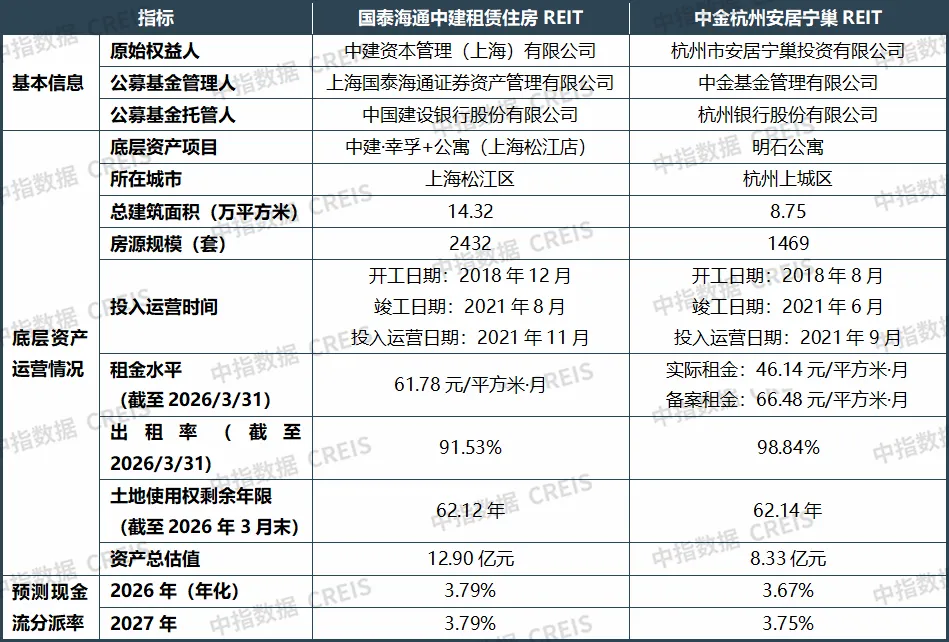 2026年9月中国住房租赁企业规模排行榜