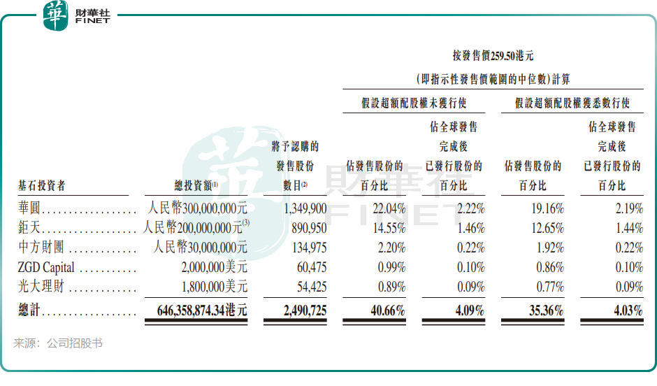 【IPO追蹤】GPGPU廠商登臨科技(a style='border-bottom: 1px dashed #007767;text-decoration:none' href='/search?searchbar=09917.HK'09917.HK/a)啟動招股,經調整利潤首度轉正