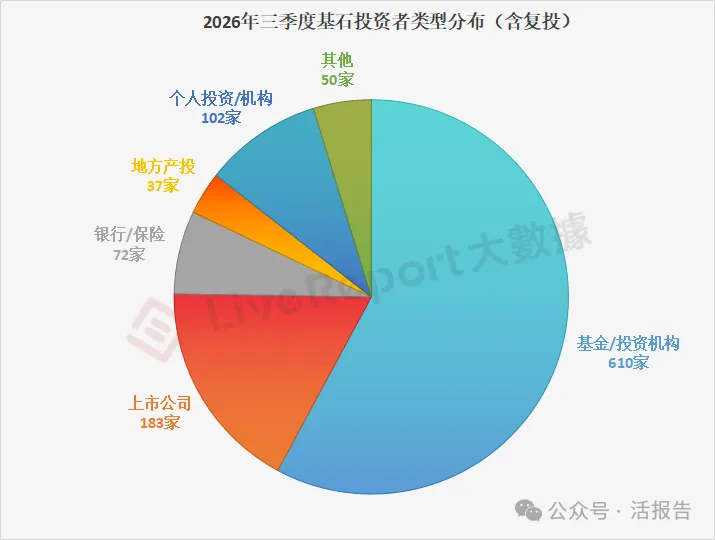 港股IPO基石江湖:内资扫货,外资压舱,谁主沉浮?