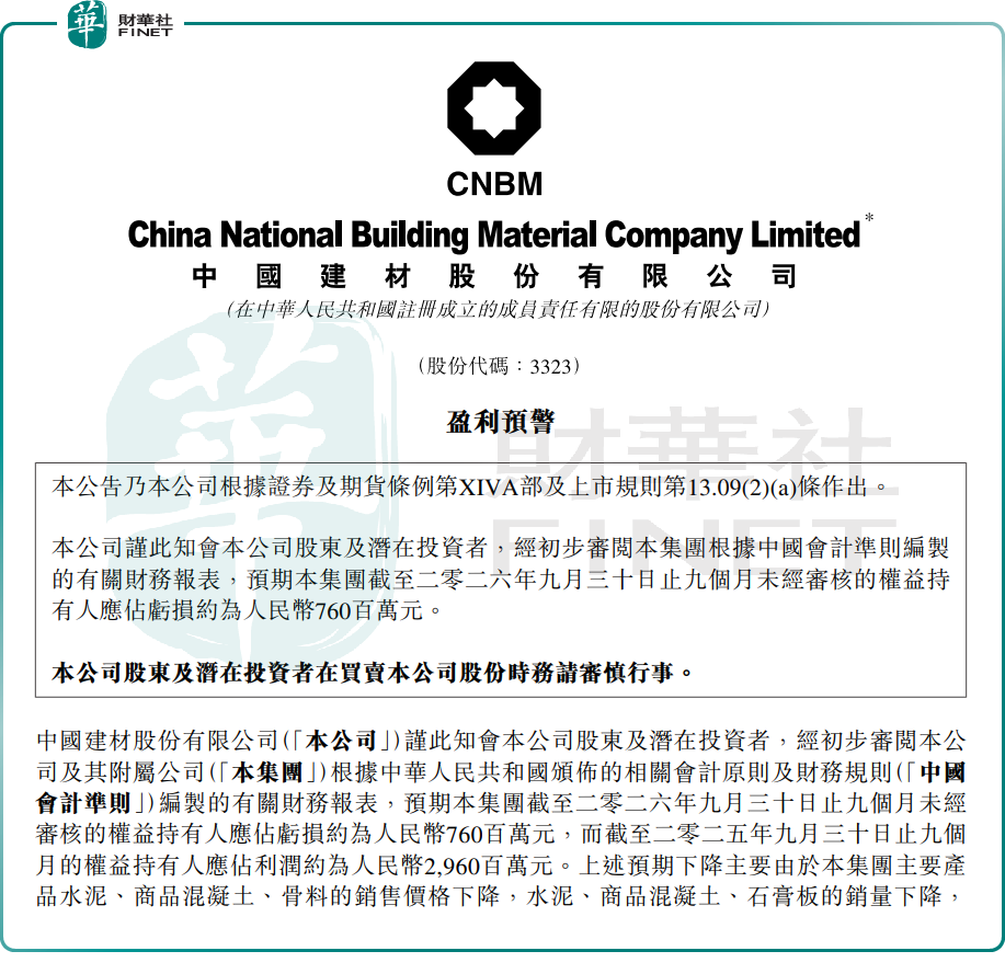 【百強透視】由盈轉虧!中國建材(a style='border-bottom: 1px dashed #007767;text-decoration:none' href='/search?searchbar=03323.HK'03323.HK/a)年內股價跌超4成