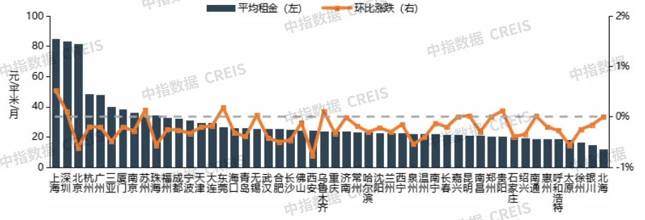 2026年9月中国住房租赁企业规模排行榜