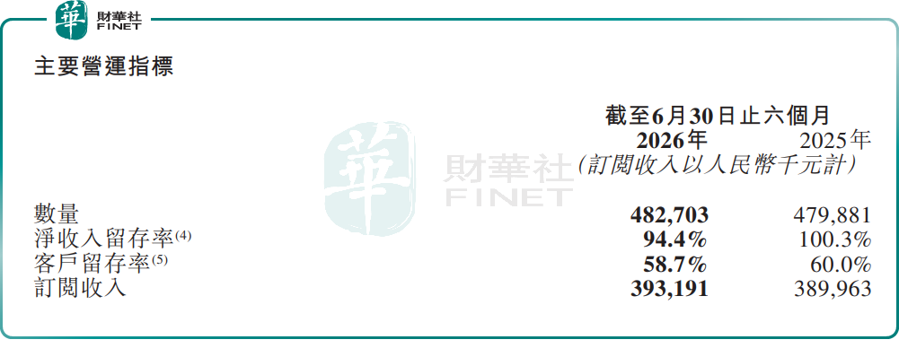 【百強透視】群核科技(a style='border-bottom: 1px dashed #007767;text-decoration:none' href='/search?searchbar=00068.HK'00068.HK/a)股價「腳踝斬」,巨量解禁來襲!
