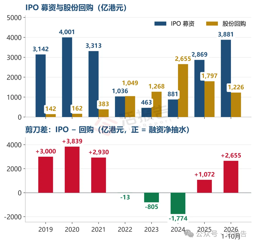 預警信號!港股非央國企流動性覆蓋率跌至1倍