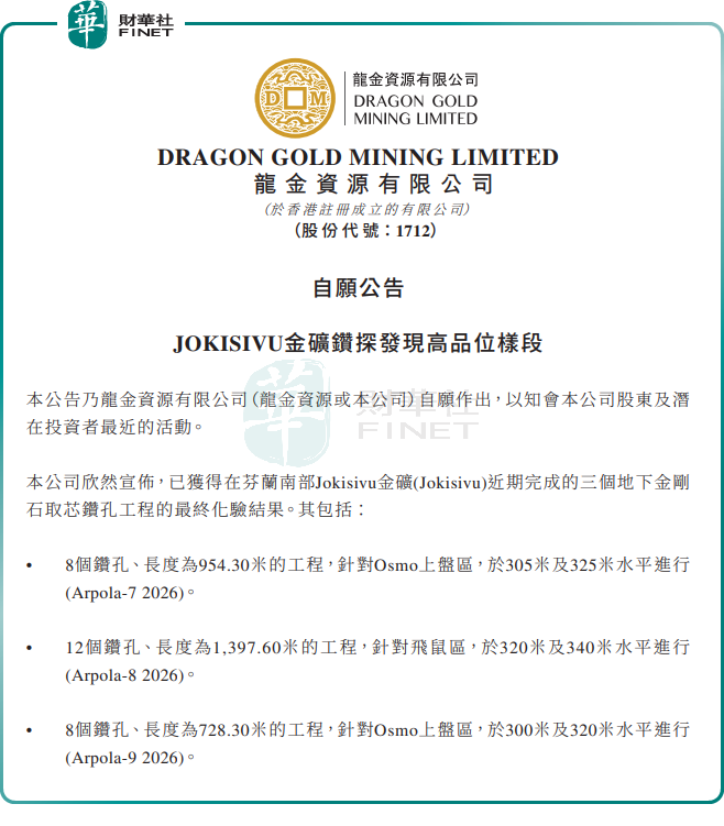 【百強透視】發現高品位金礦樣段!龍資源(a style='border-bottom: 1px dashed #007767;text-decoration:none' href='/search?searchbar=01712.HK'01712.HK/a)股價大漲近7%