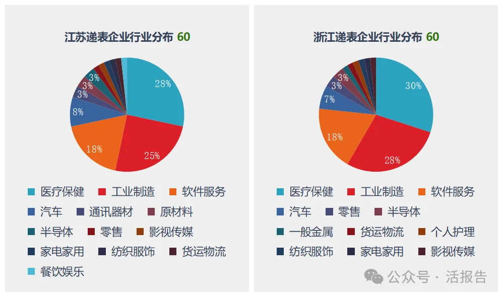 港股递表企业地域分布:广东独占鳌头,江浙沪紧随其后!