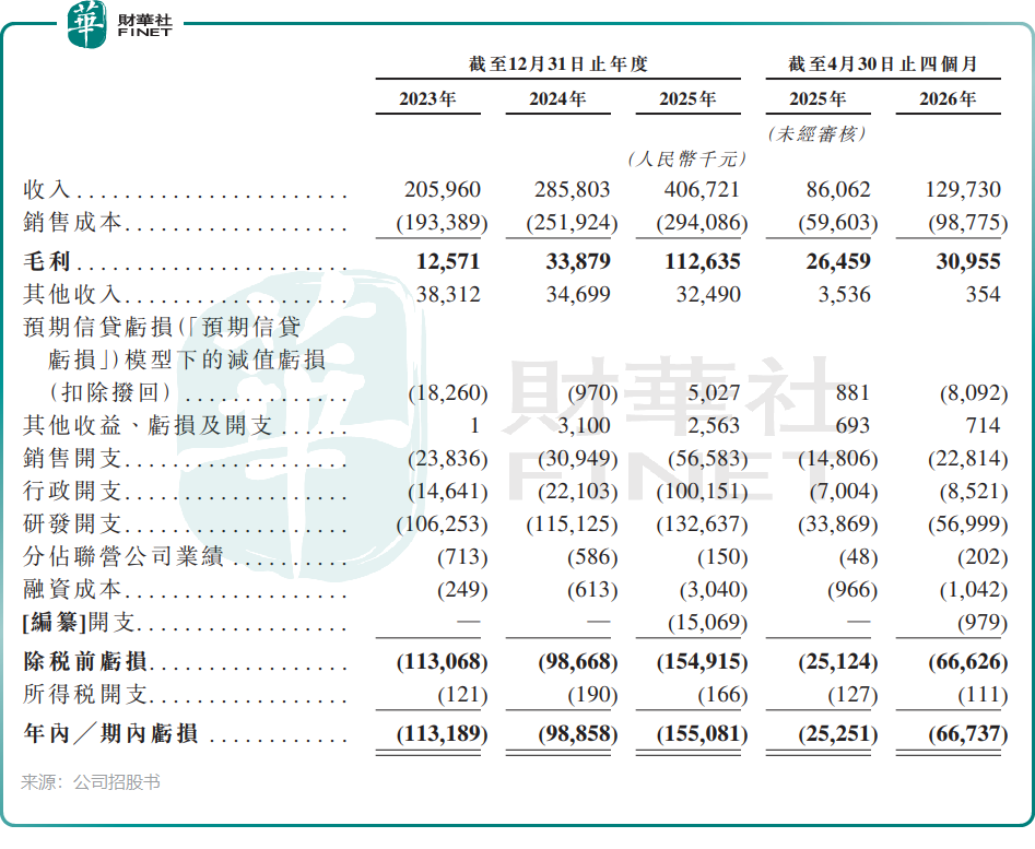【IPO追蹤】獲小米、格力押注,機器人芯片廠商一微科技通過聆訊