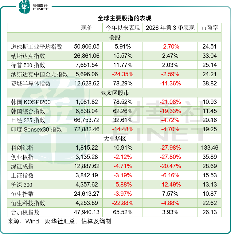 全球IPO市場透視:融資盛宴與破發寒流並存的第3季