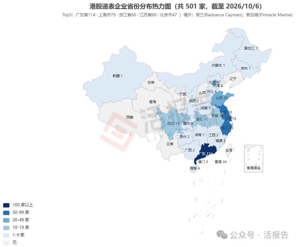 港股递表企业地域分布:广东独占鳌头,江浙沪紧随其后!