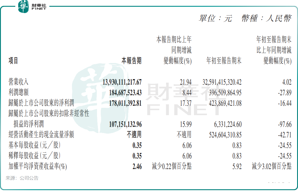 【百強透視】龍旗科技(a style='border-bottom: 1px dashed #007767;text-decoration:none' href='/search?searchbar=09611.HK'09611.HK/a)Q3業績回暖,為何仍難挽跌勢?
