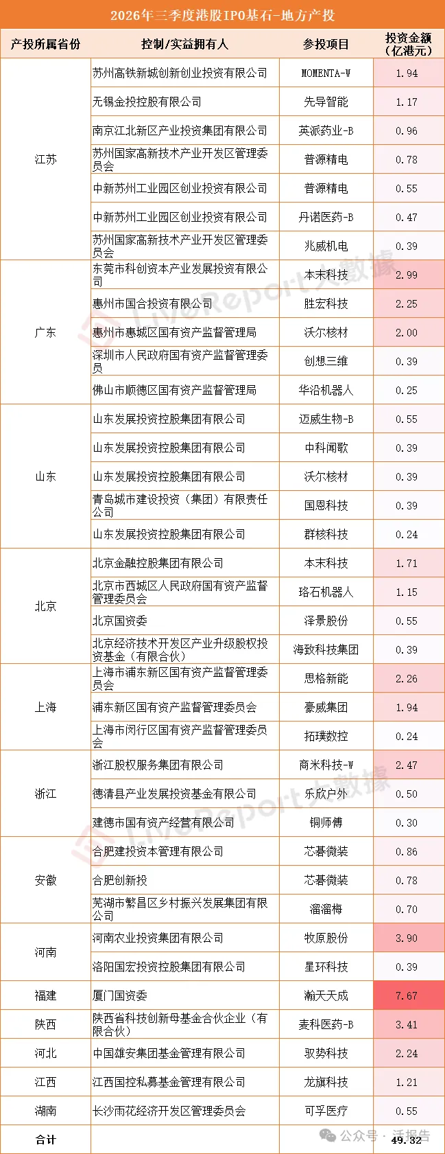 港股IPO基石江湖:内资扫货,外资压舱,谁主沉浮?