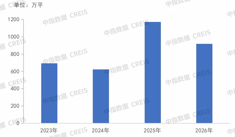 2026年1-9月中国房地产代建企业排行榜