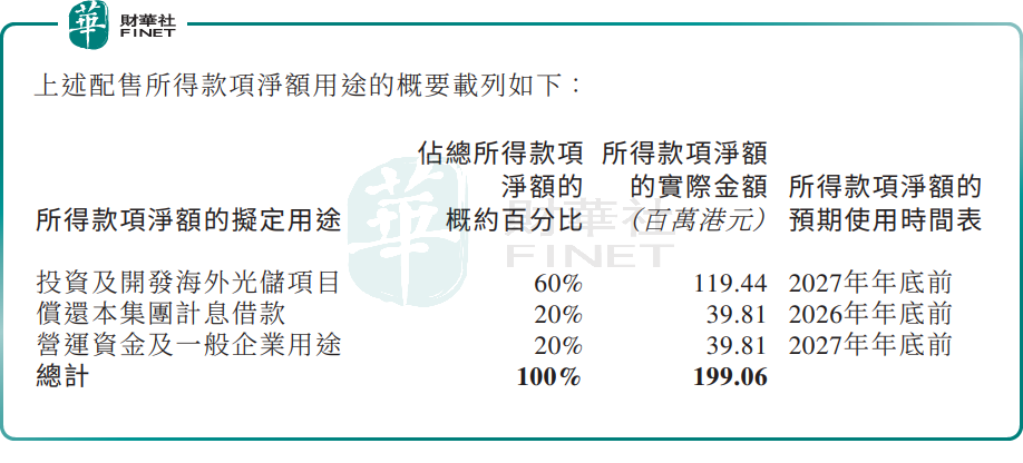 【百強透視】大幅折讓配售,博雷頓(a style='border-bottom: 1px dashed #007767;text-decoration:none' href='/search?searchbar=01333.HK'01333.HK/a)為何股價大漲?