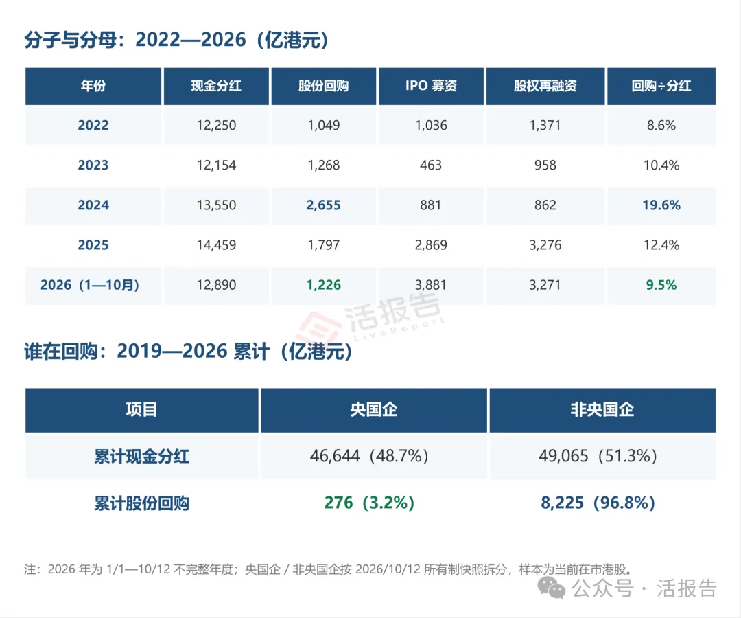 預警信號!港股非央國企流動性覆蓋率跌至1倍