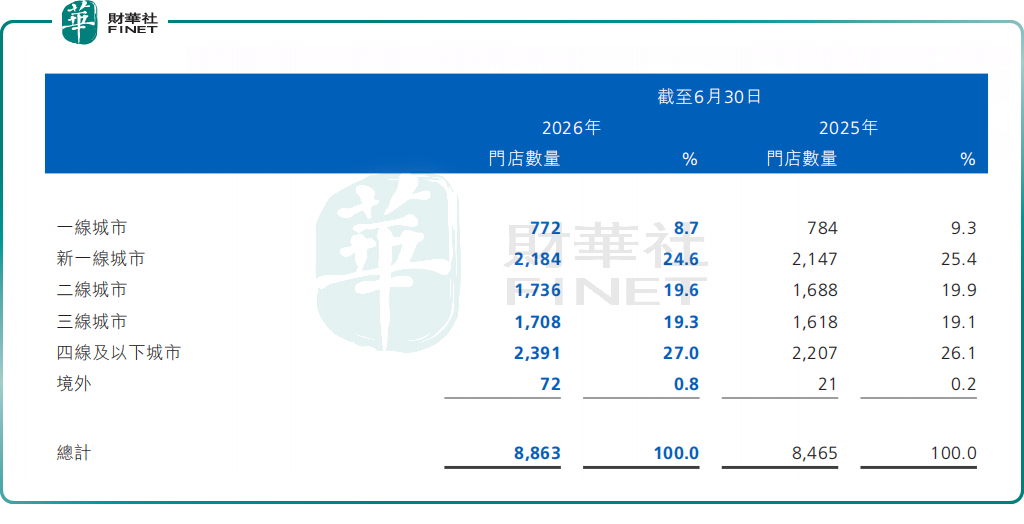 茶百道:從「加盟製茶飲第一股」到被證監會按下靜音鍵