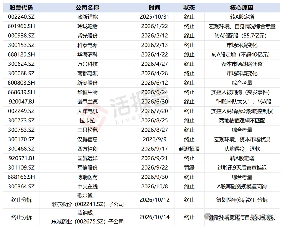 港股IPO"堰塞湖"下，誰在轉身離場？