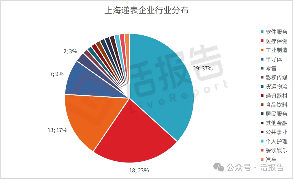 港股递表企业地域分布:广东独占鳌头,江浙沪紧随其后!