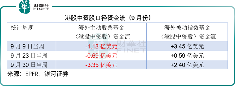 外資「喊話加倉」,資產卻持續下挫:是真佈局,還是藉機散貨?