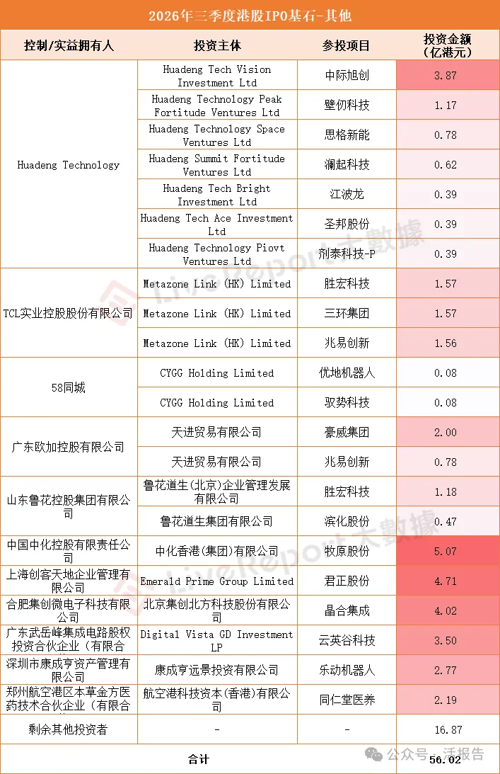 港股IPO基石江湖:内资扫货,外资压舱,谁主沉浮?
