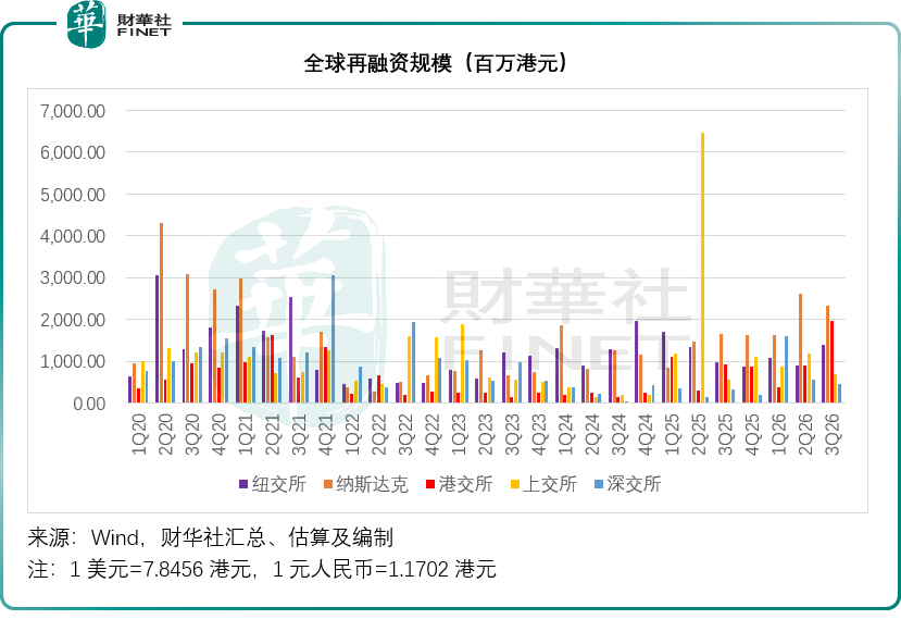 全球IPO市場透視:融資盛宴與破發寒流並存的第3季