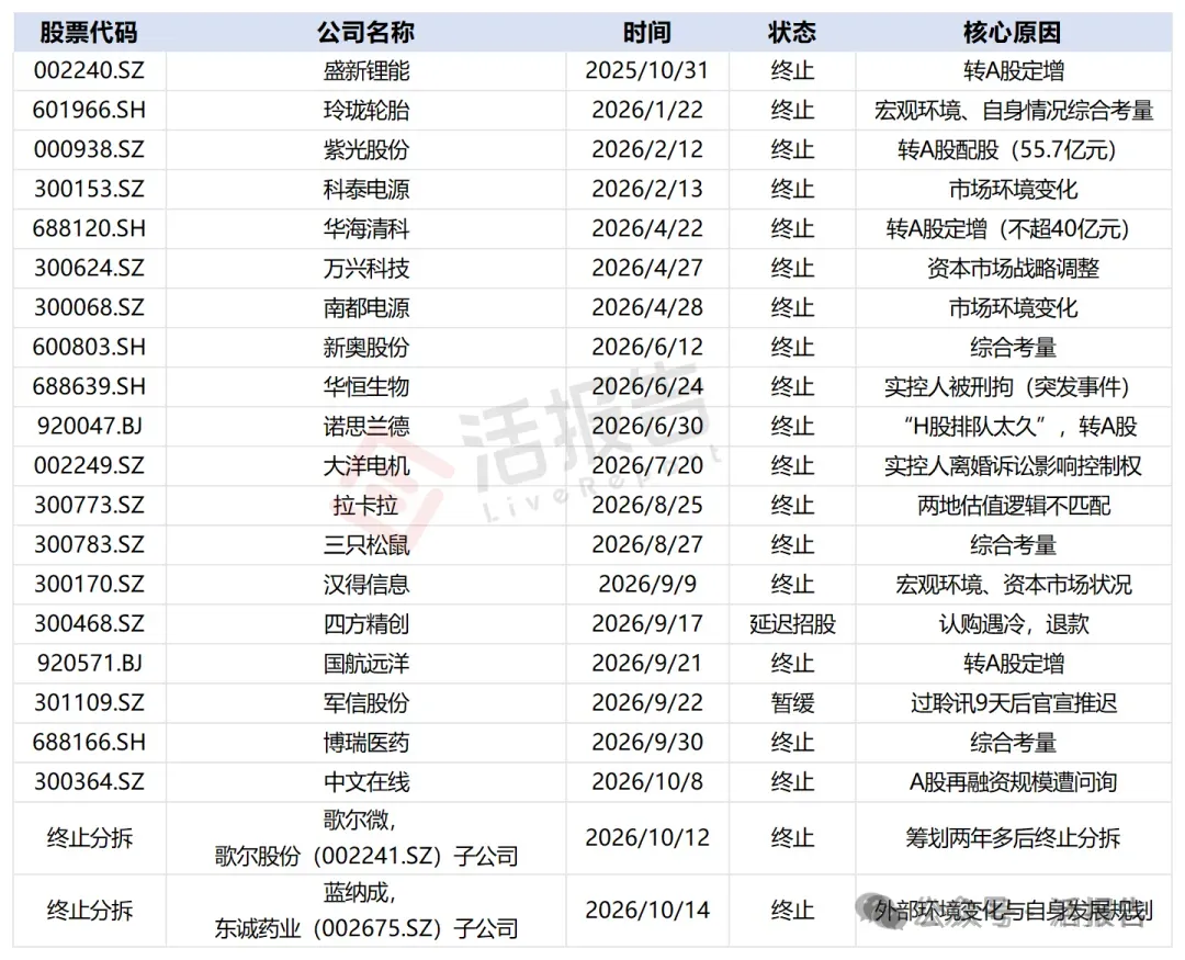 港股IPO週報:東山精密通過聆訊,監管重拳整治IPO操縱,撤退潮或蔓延