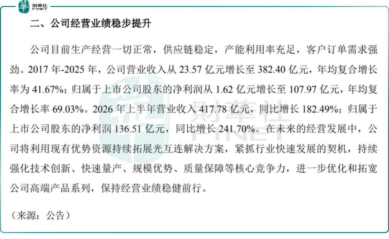 【百強透視】中際旭創(a style='border-bottom: 1px dashed #007767;text-decoration:none' href='/search?searchbar=03308.HK'03308.HK/a)午後急速拉升,一紙公告給市場注入強心劑