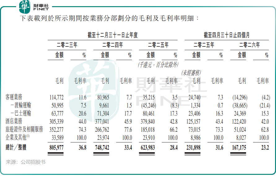 【IPO追蹤】港澳文旅通過港交所聆訊：央企旅遊平台的分拆與隱憂