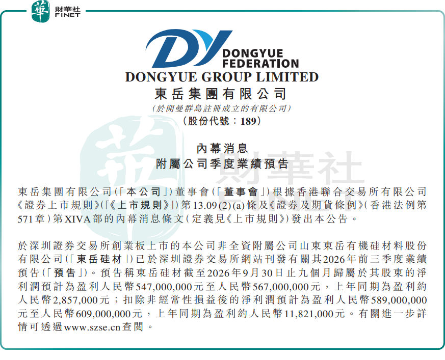 【百強透視】東嶽硅材淨利預增超190倍!東嶽集團(a style='border-bottom: 1px dashed #007767;text-decoration:none' href='/search?searchbar=00189.HK'00189.HK/a)迎來週期反轉?