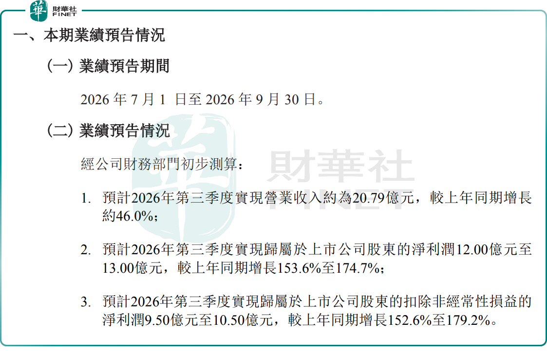 【百强透视】Q3净利最高预增1.7倍,澜起科技(a style='border-bottom: 1px dashed #007767;text-decoration:none' href='/search?searchbar=06809.HK'06809.HK/a)触底反弹?