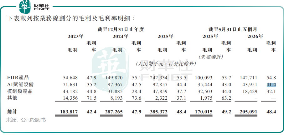 【IPO前哨】微億智造通過港交所聆訊 具身智能工業機器人龍頭衝刺港股