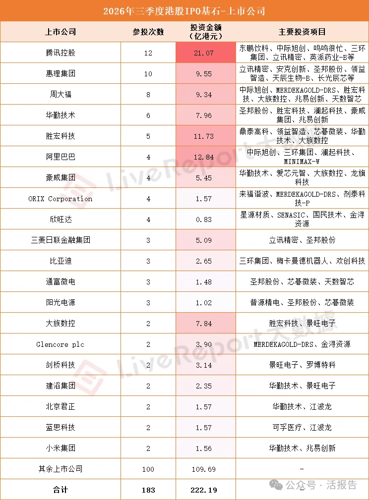 港股IPO基石江湖:内资扫货,外资压舱,谁主沉浮?