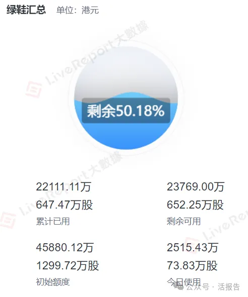 港股IPO週報:東山精密通過聆訊,監管重拳整治IPO操縱,撤退潮或蔓延