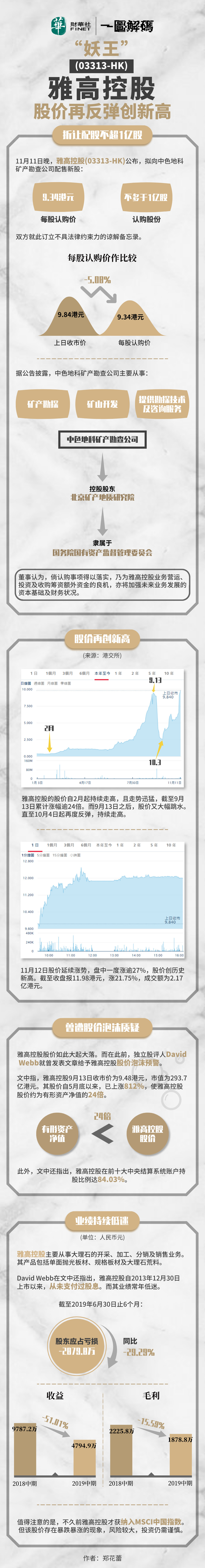 一圖解碼:「妖王」雅高控股 股價再反彈創新高
