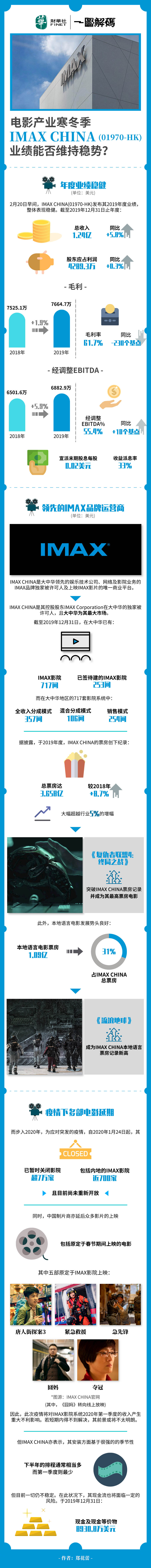 一图解码：电影产业寒冬季 IMAX CHINA业绩能否维持稳势？