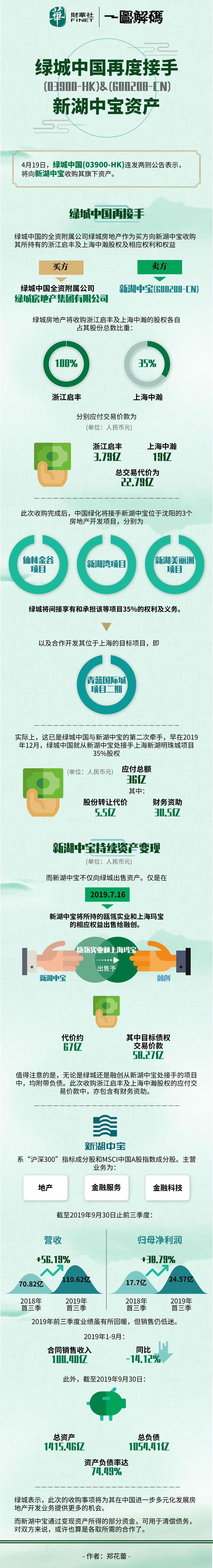 一图解码：绿城中国再度接手新湖中宝资产