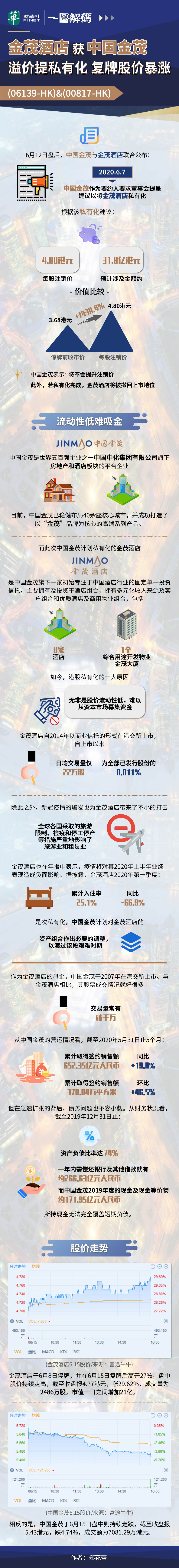 一图解码：金茂酒店获中国金茂溢价提私有化 复牌股价暴涨