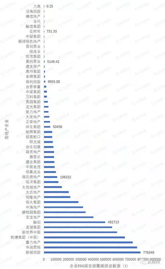 率先擔當行業&ldquo;低碳先鋒&rdquo; 力高引領健康人居升級
