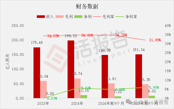 綜合性乳製品公司「君樂寶」遞表港交所，2024年淨利暴增