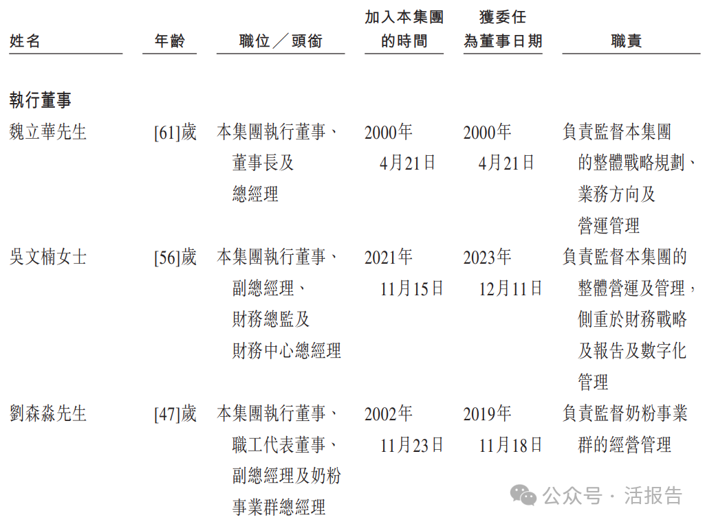 綜合性乳製品公司「君樂寶」遞表港交所，2024年淨利暴增