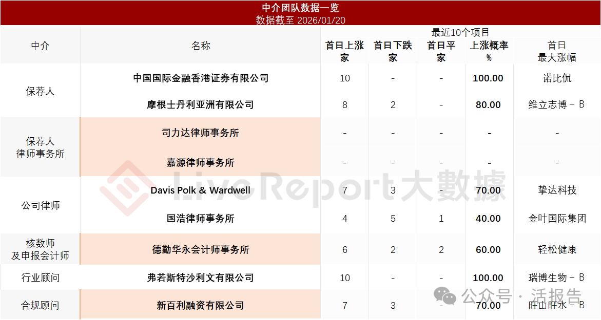 綜合性乳製品公司「君樂寶」遞表港交所，2024年淨利暴增