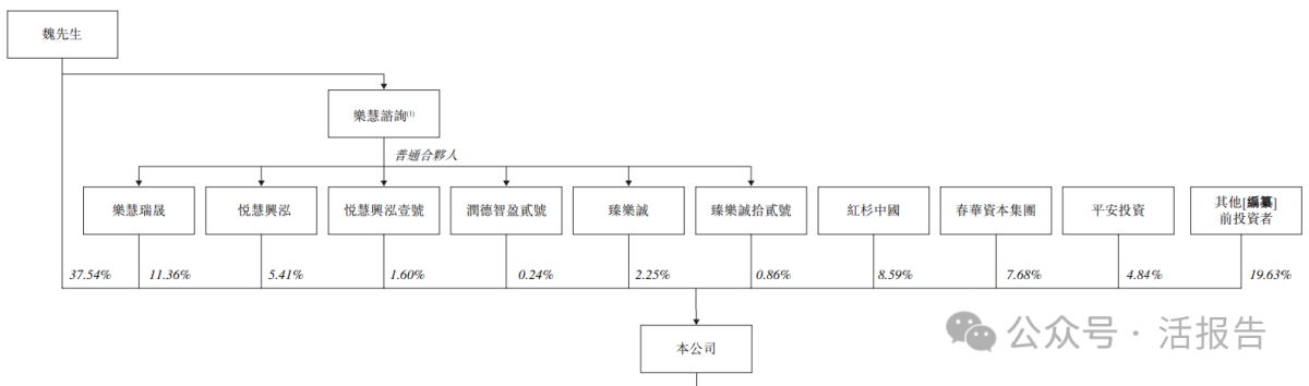 綜合性乳製品公司「君樂寶」遞表港交所，2024年淨利暴增