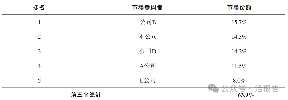 綜合性乳製品公司「君樂寶」遞表港交所，2024年淨利暴增