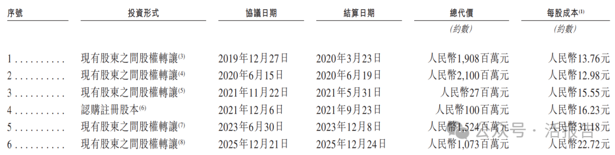 綜合性乳製品公司「君樂寶」遞表港交所，2024年淨利暴增
